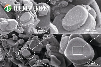 Sb gedoteerd O3-type Na0.9Ni0.5Mn0.3Ti0.2O2 Kathodemateriaal voor Na-ionbatterij